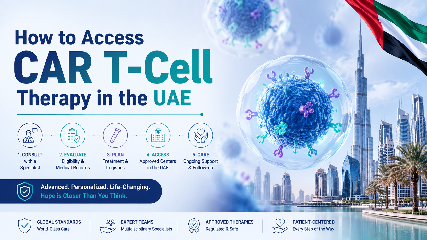 How to Access CAR T-Cell Therapy in the UAE: Eligibility, Hospitals, Costs, and Treatment Pathway